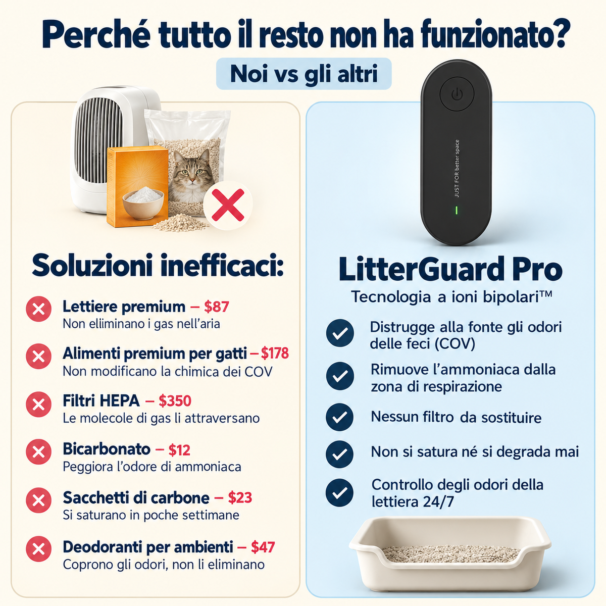 LitterGuard Pro